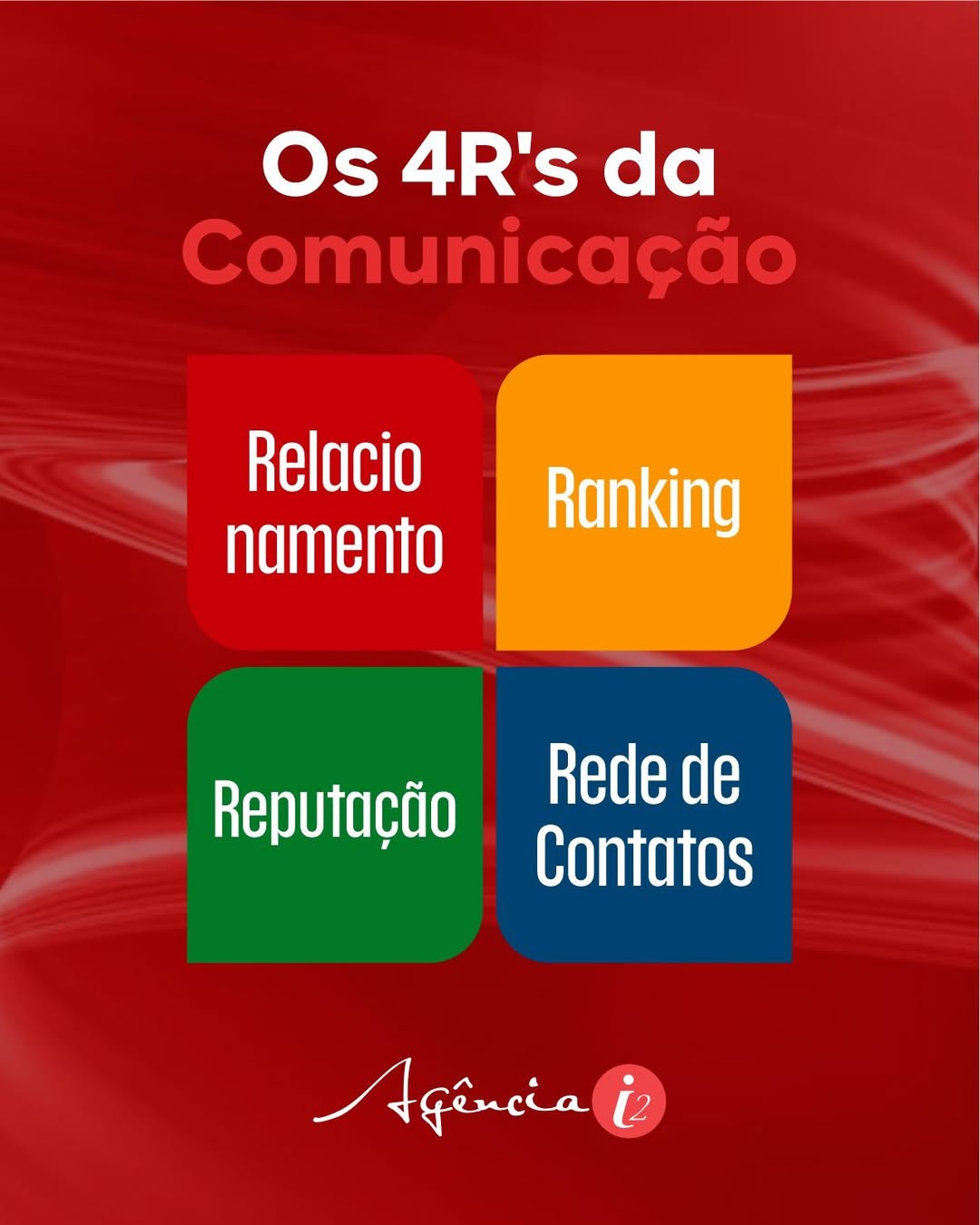 Os 4R's da comunicação