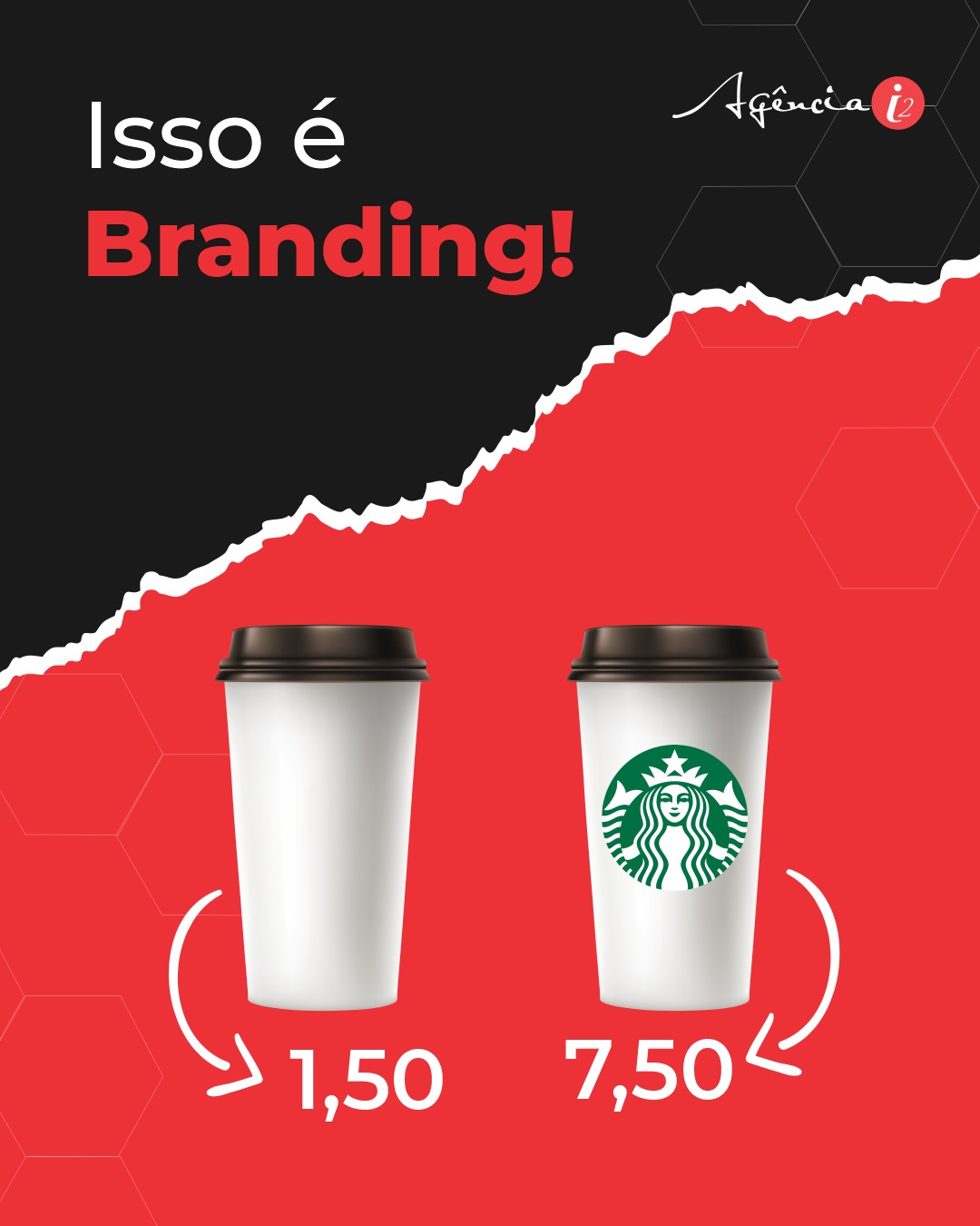 Isso é Branding!