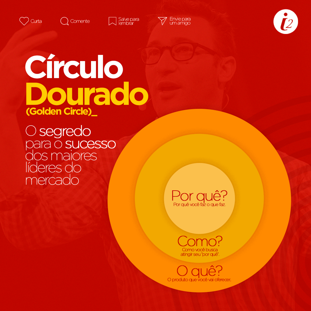 Círculo Dourado (Golden Circle)